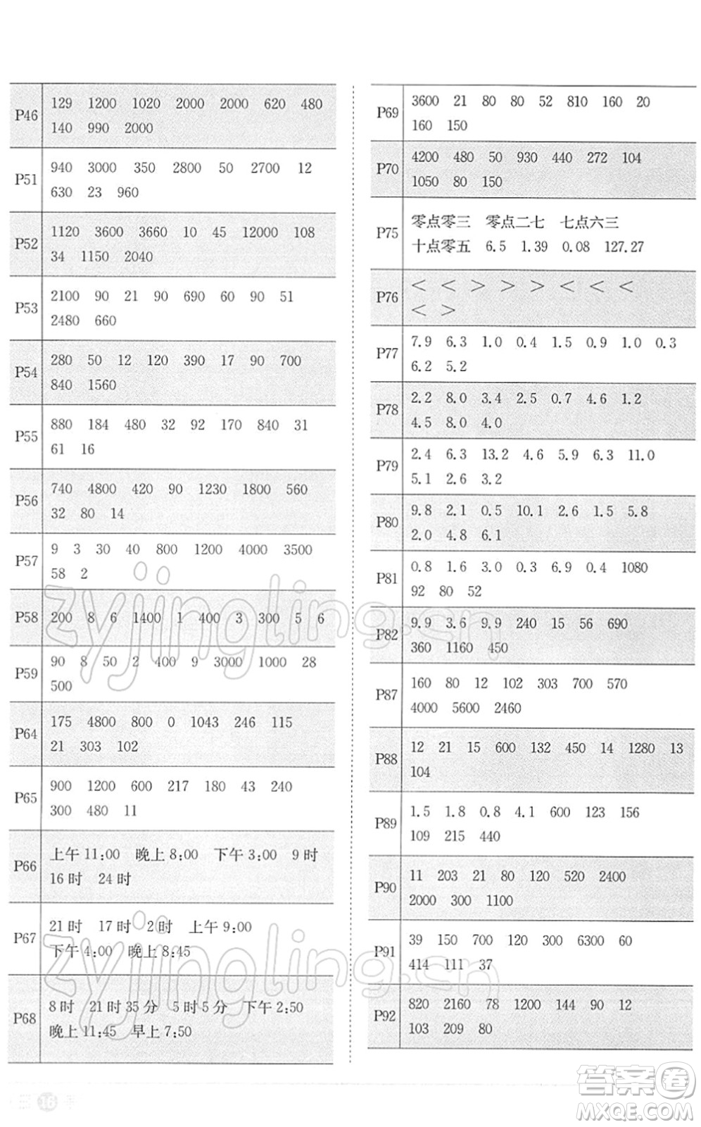 江西教育出版社2022陽光同學(xué)課時(shí)優(yōu)化作業(yè)三年級數(shù)學(xué)下冊RJ人教版答案