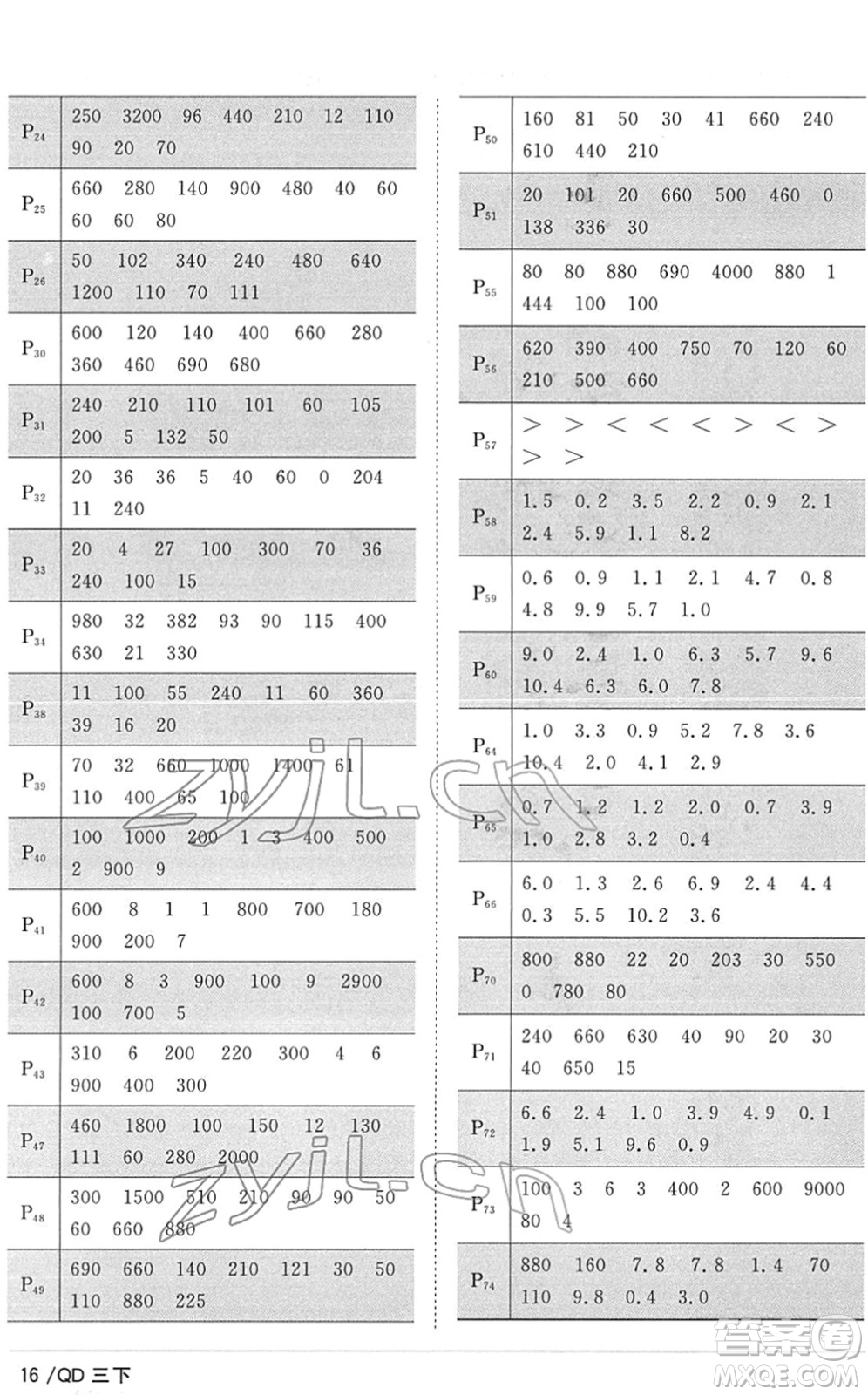 江西教育出版社2022陽光同學(xué)課時(shí)優(yōu)化作業(yè)三年級(jí)數(shù)學(xué)下冊(cè)QD青島版答案