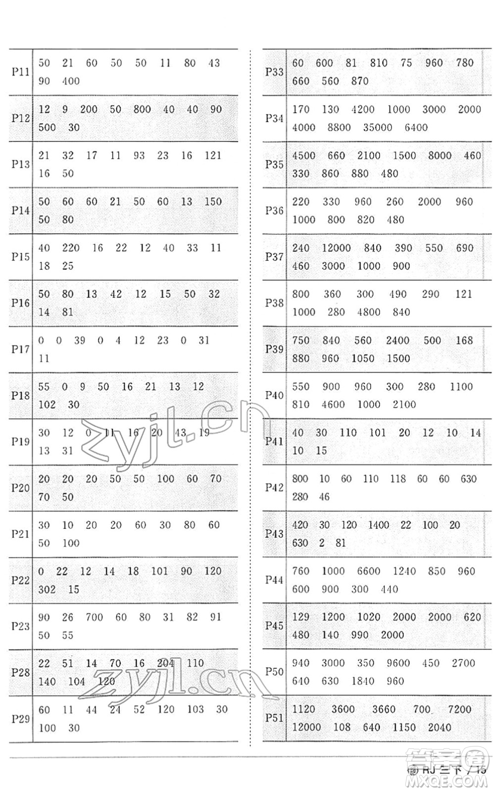 福建少年兒童出版社2022陽光同學(xué)課時優(yōu)化作業(yè)三年級數(shù)學(xué)下冊RJ人教版福建專版答案