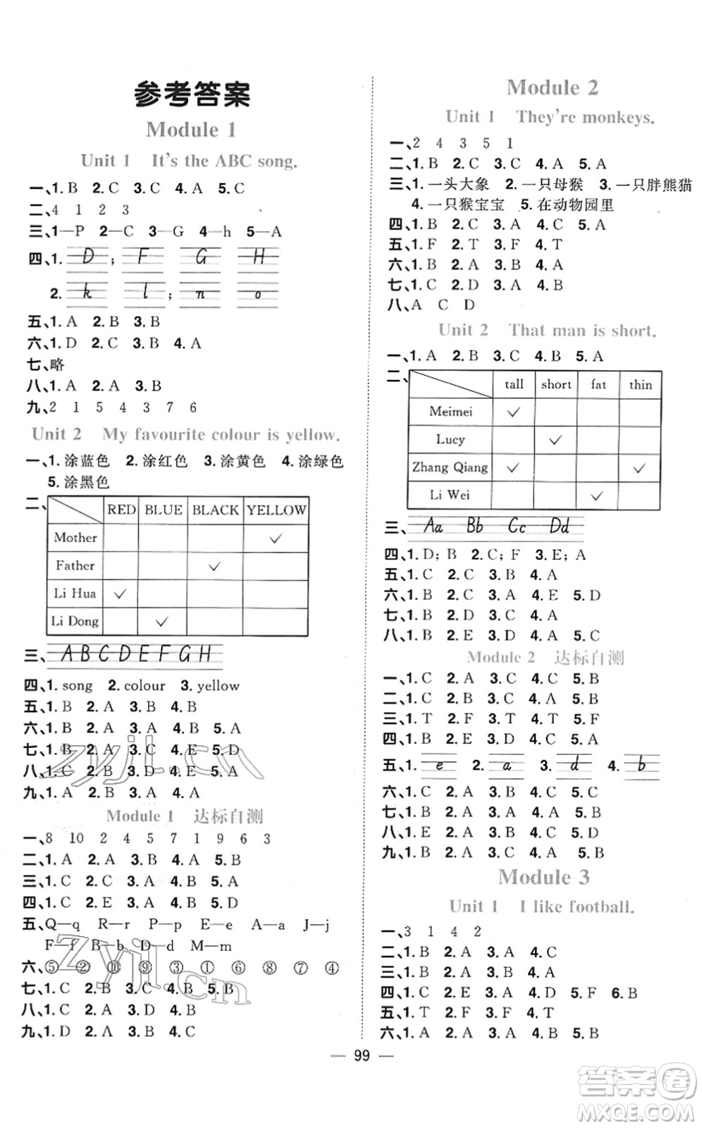 江西教育出版社2022陽(yáng)光同學(xué)課時(shí)優(yōu)化作業(yè)三年級(jí)英語(yǔ)下冊(cè)外研版答案