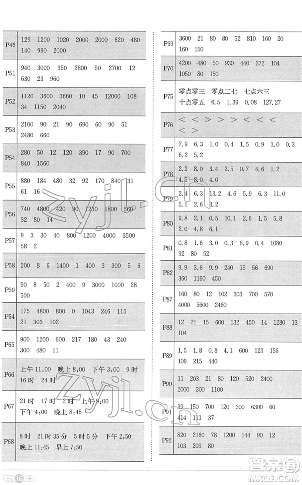 江西教育出版社2022陽光同學課時優(yōu)化作業(yè)三年級數(shù)學下冊RJ人教版菏澤專版答案