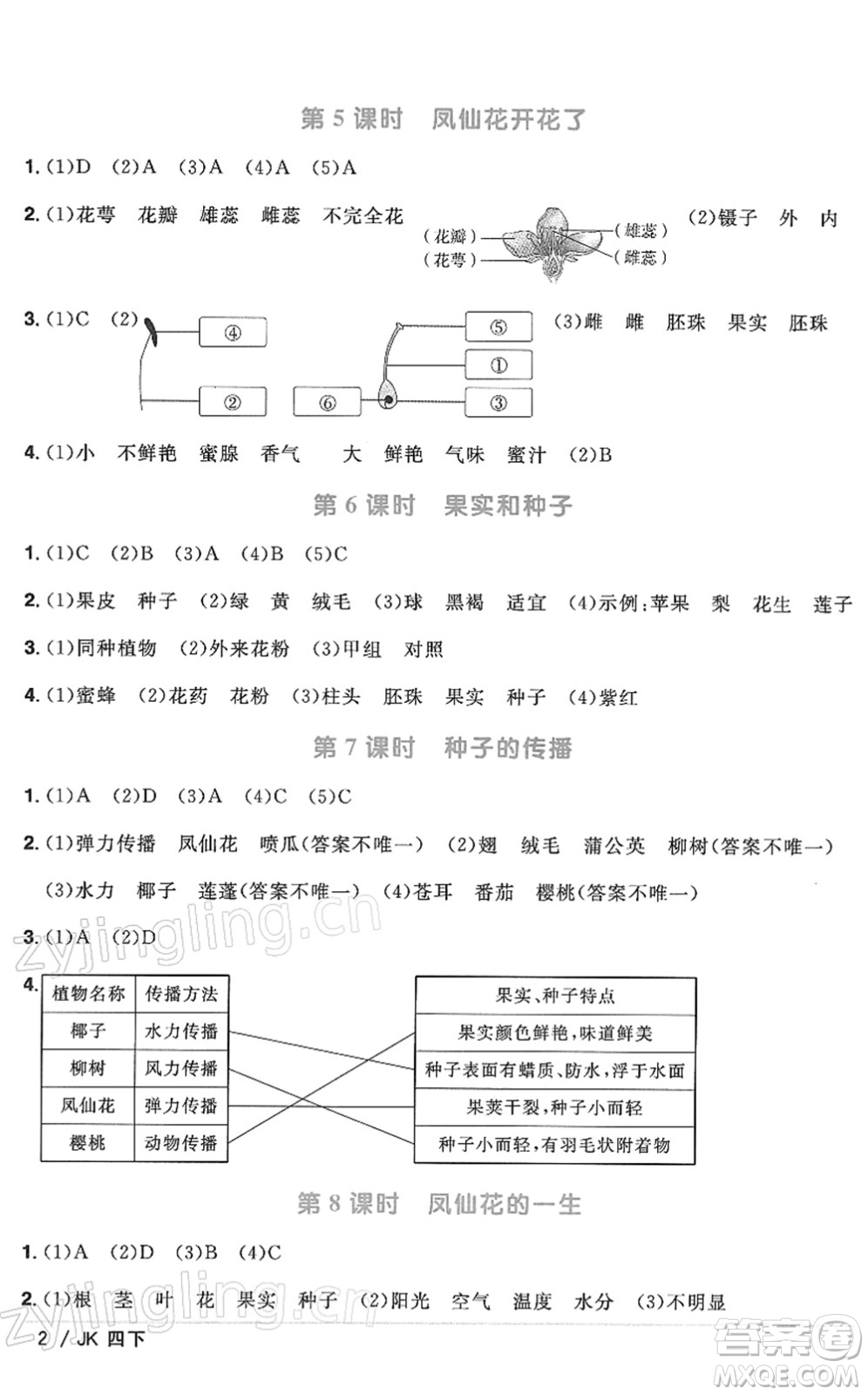 江西教育出版社2022陽(yáng)光同學(xué)課時(shí)優(yōu)化作業(yè)四年級(jí)科學(xué)下冊(cè)JK教科版答案