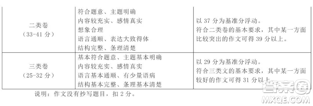 北京市西城區(qū)2021-2022學(xué)年第一學(xué)期期末試卷高三語文試題及答案