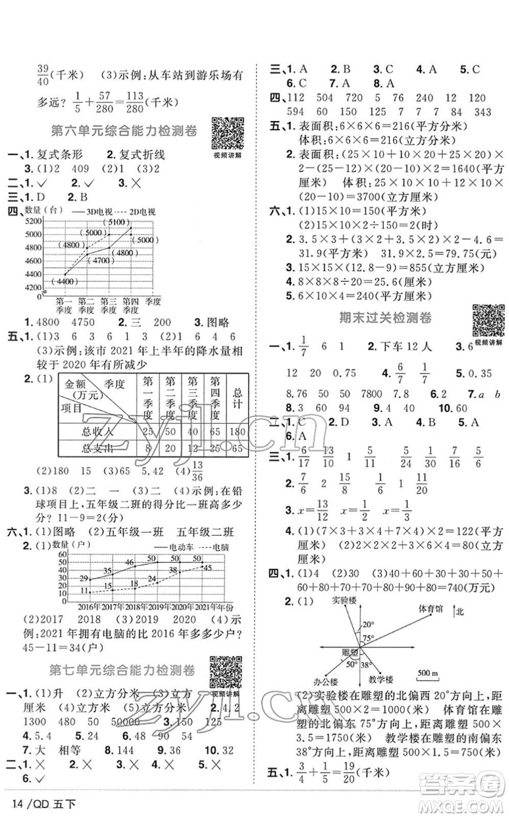 江西教育出版社2022陽(yáng)光同學(xué)課時(shí)優(yōu)化作業(yè)五年級(jí)數(shù)學(xué)下冊(cè)QD青島版答案