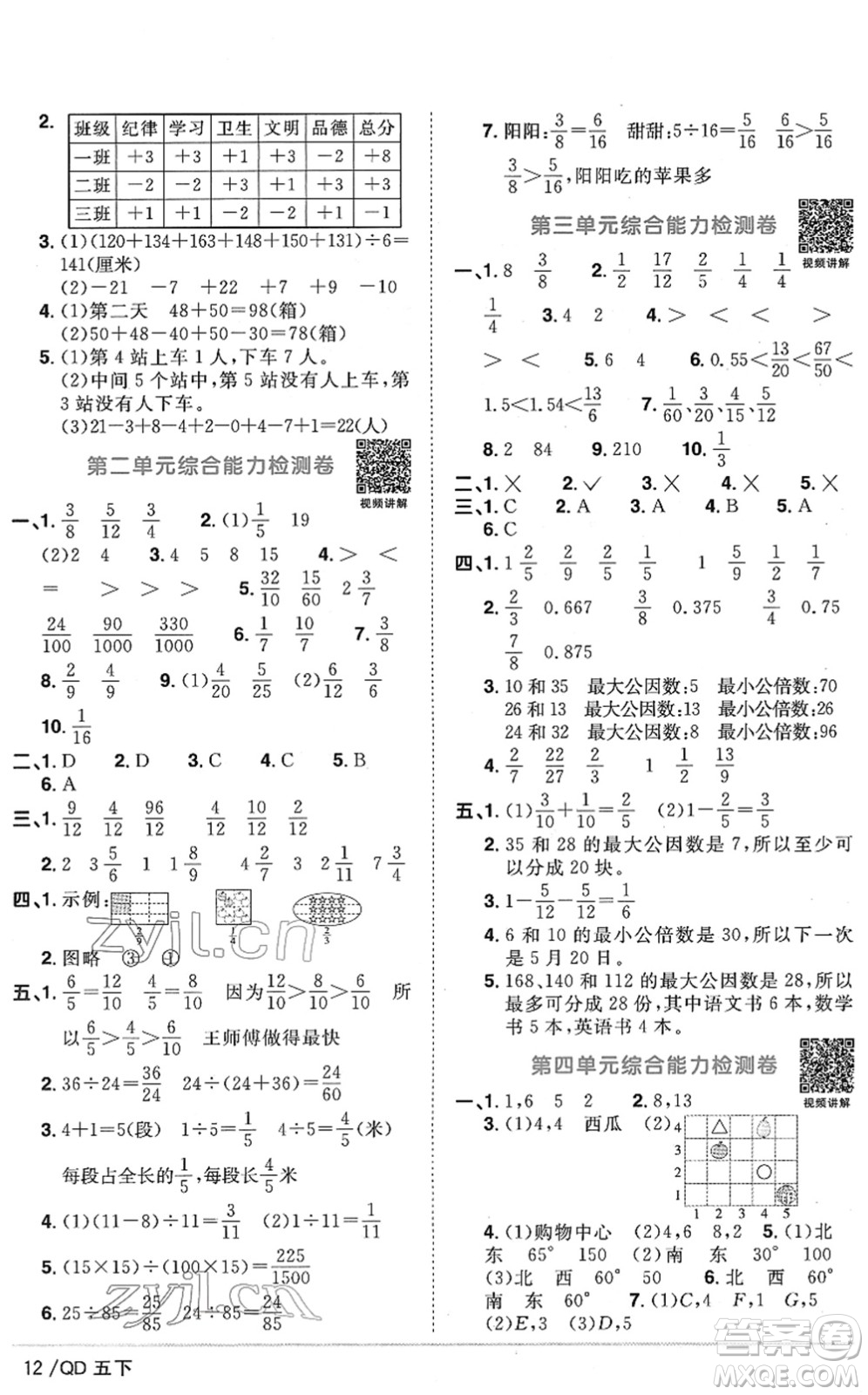 江西教育出版社2022陽(yáng)光同學(xué)課時(shí)優(yōu)化作業(yè)五年級(jí)數(shù)學(xué)下冊(cè)QD青島版答案