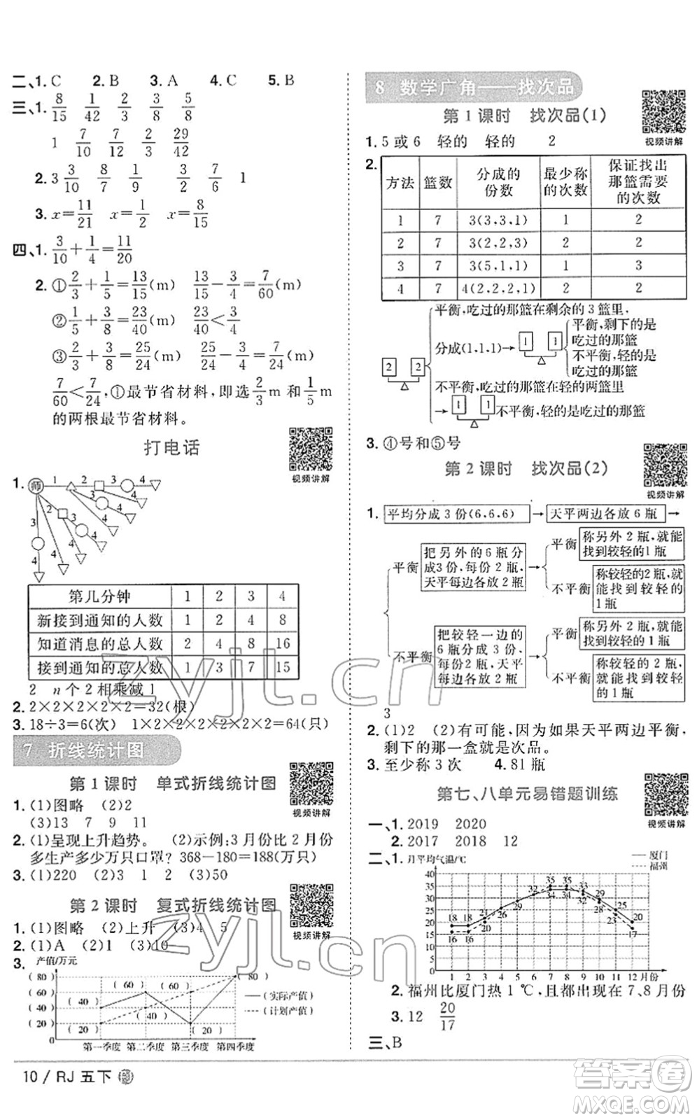 福建少年兒童出版社2022陽光同學課時優(yōu)化作業(yè)五年級數(shù)學下冊RJ人教版福建專版答案