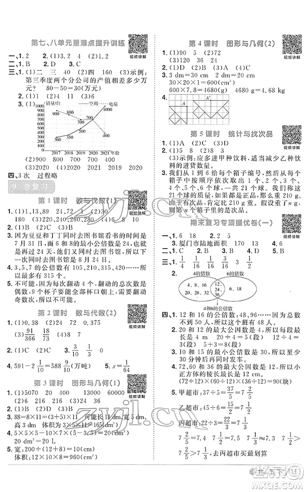 福建少年兒童出版社2022陽光同學課時優(yōu)化作業(yè)五年級數(shù)學下冊RJ人教版福建專版答案