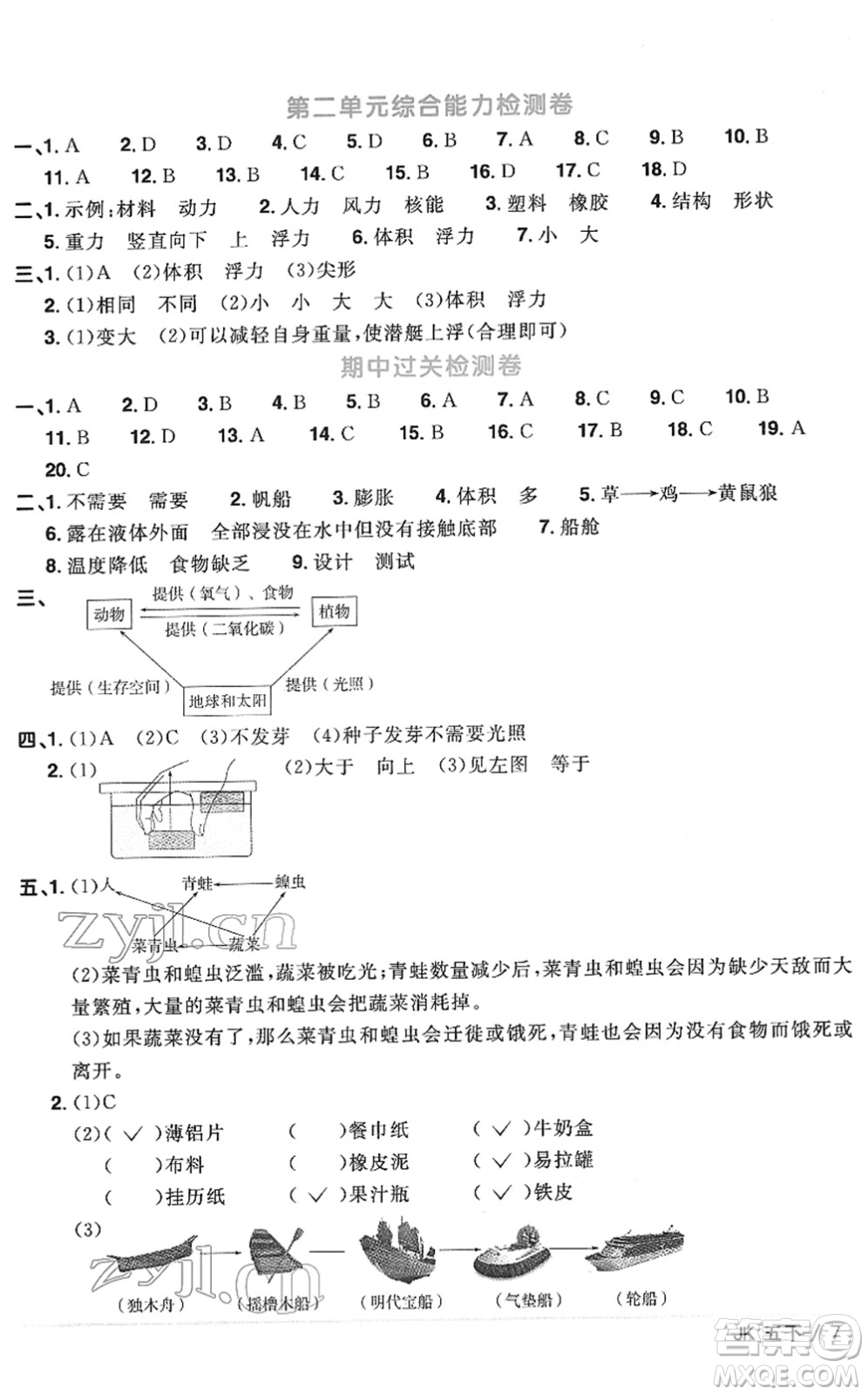 江西教育出版社2022陽光同學(xué)課時優(yōu)化作業(yè)五年級科學(xué)下冊JK教科版答案