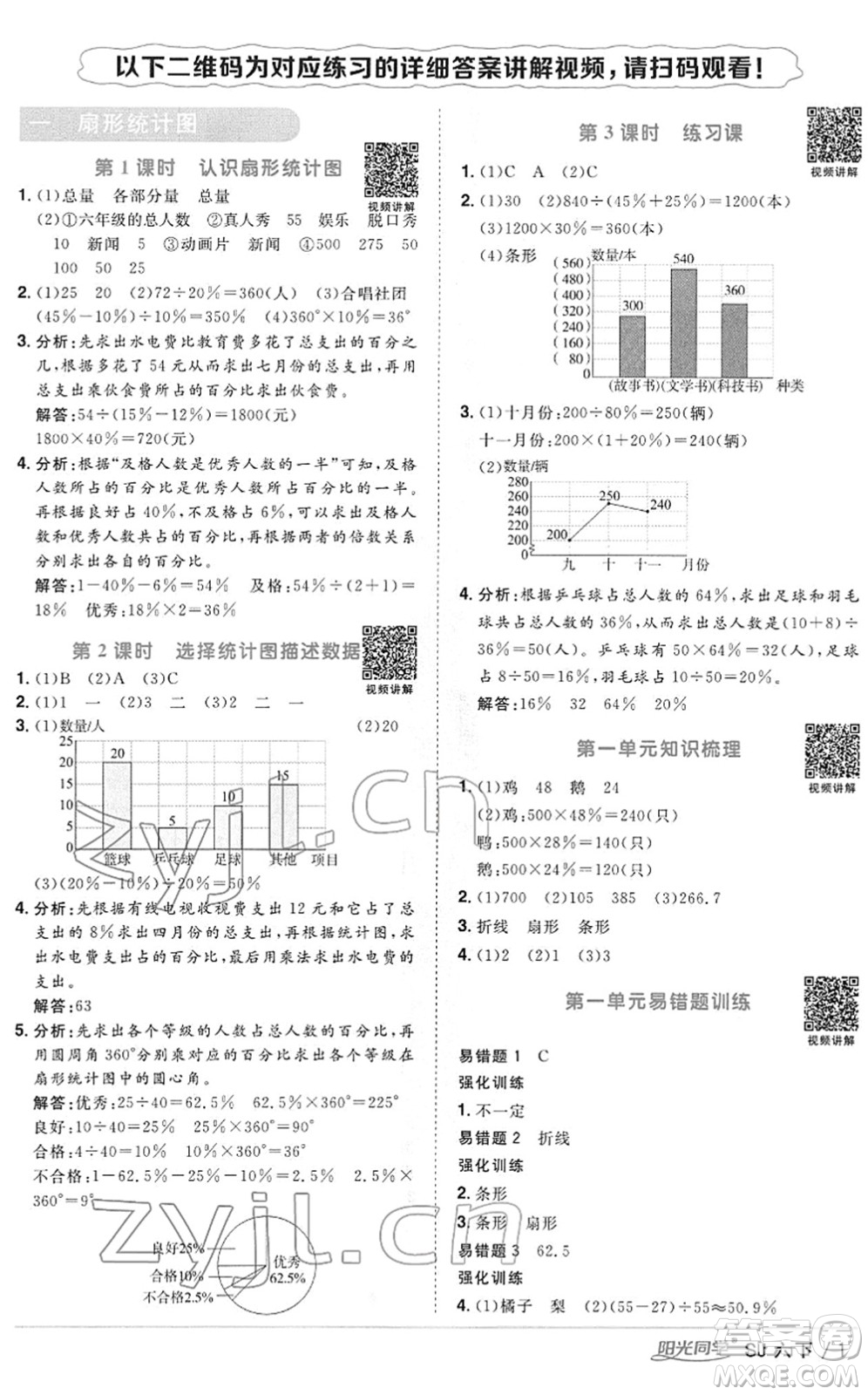 江西教育出版社2022陽光同學(xué)課時優(yōu)化作業(yè)六年級數(shù)學(xué)下冊SJ蘇教版答案