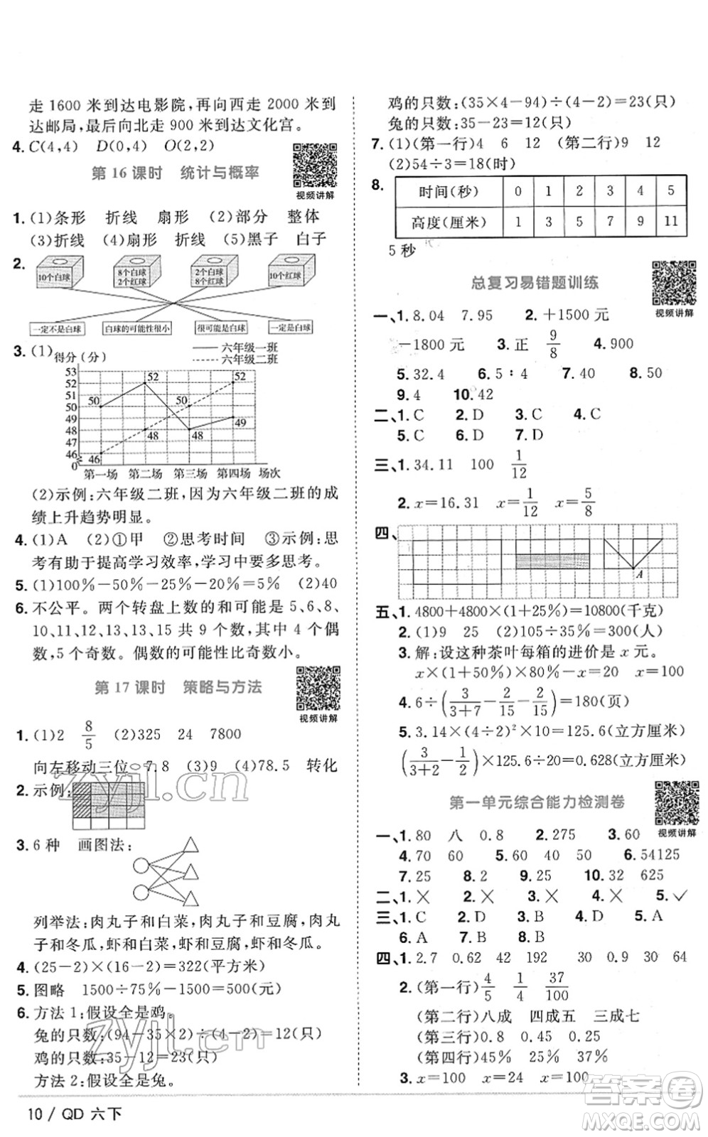 江西教育出版社2022陽光同學(xué)課時優(yōu)化作業(yè)六年級數(shù)學(xué)下冊QD青島版答案