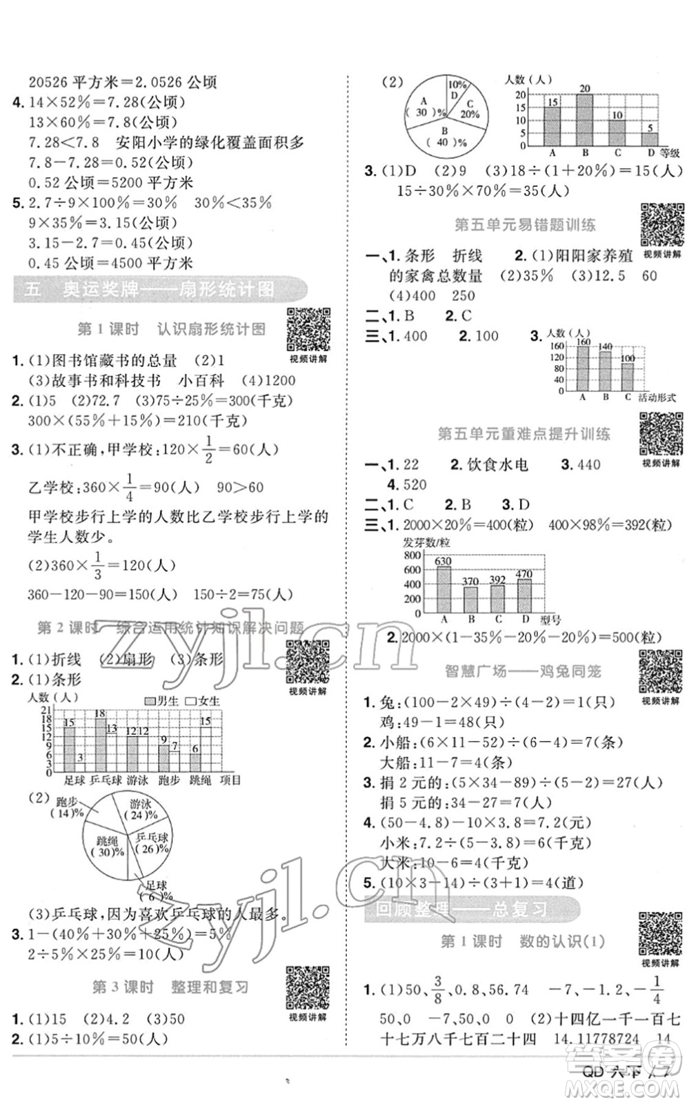 江西教育出版社2022陽光同學(xué)課時優(yōu)化作業(yè)六年級數(shù)學(xué)下冊QD青島版答案