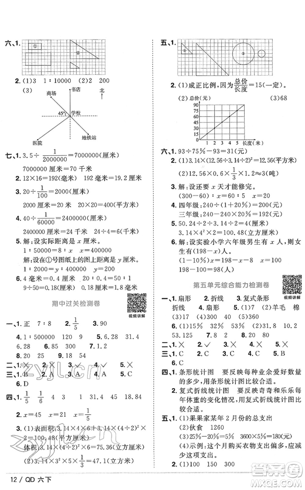 江西教育出版社2022陽光同學(xué)課時優(yōu)化作業(yè)六年級數(shù)學(xué)下冊QD青島版答案