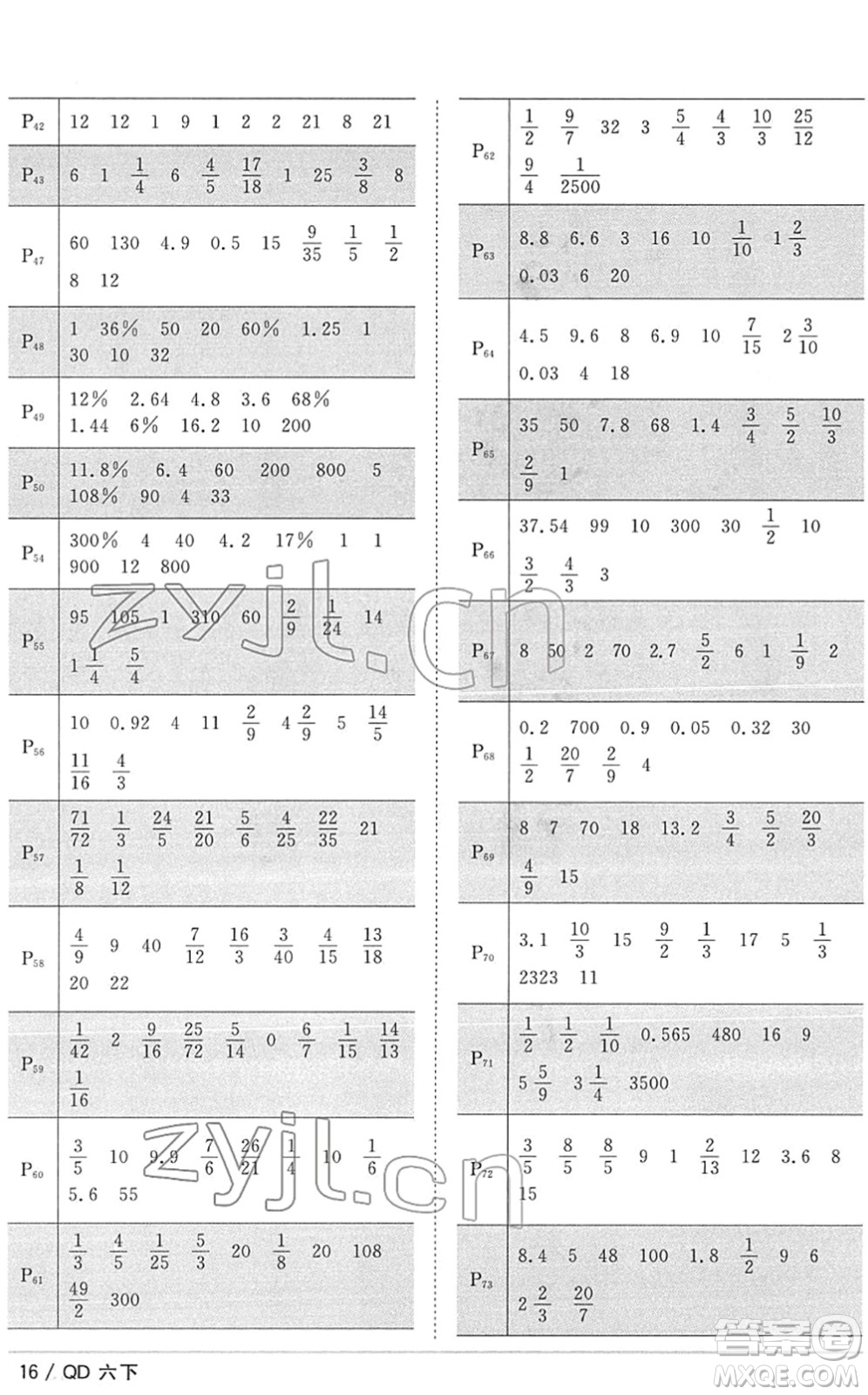 江西教育出版社2022陽光同學(xué)課時優(yōu)化作業(yè)六年級數(shù)學(xué)下冊QD青島版答案