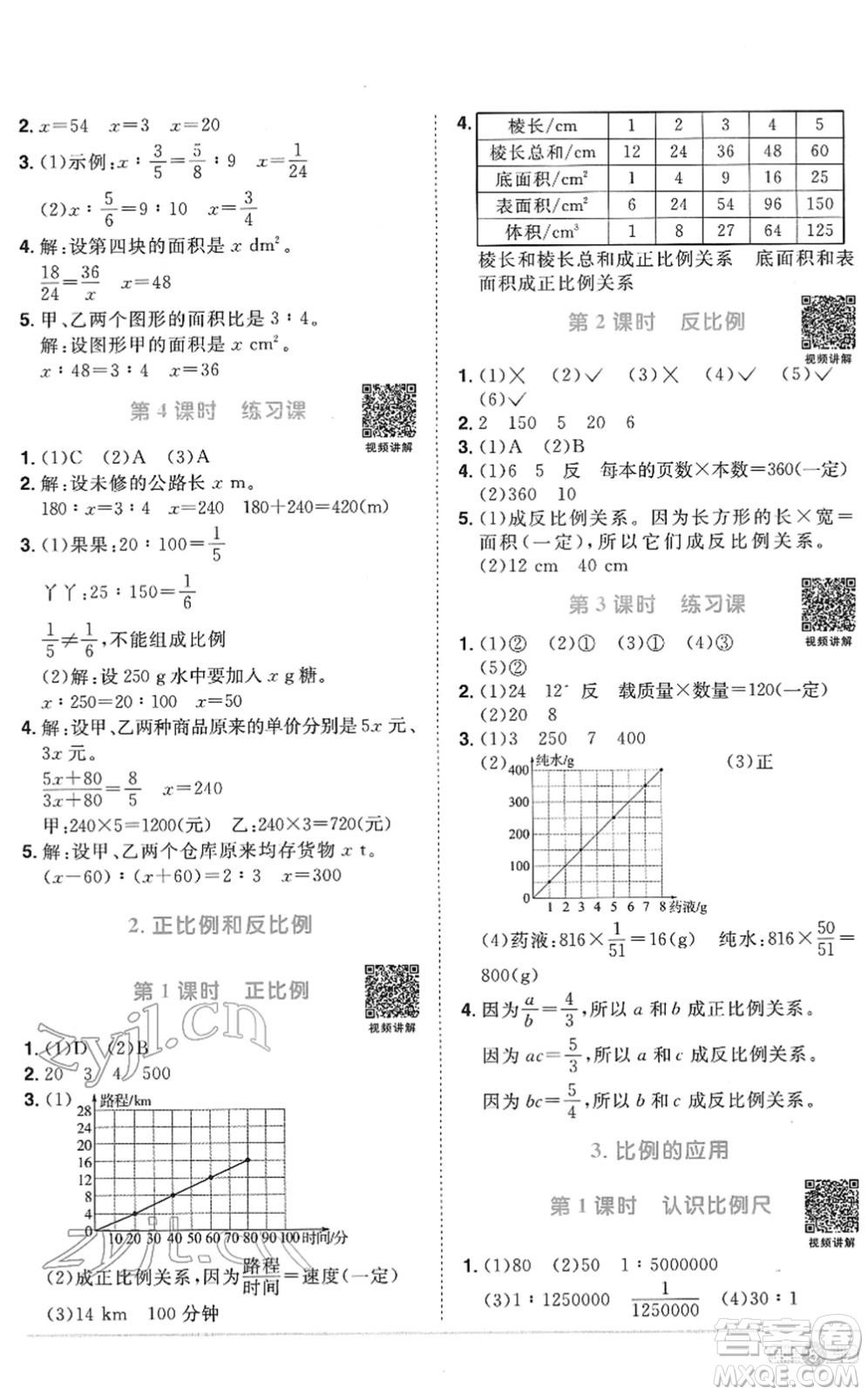 江西教育出版社2022陽光同學(xué)課時(shí)優(yōu)化作業(yè)六年級(jí)數(shù)學(xué)下冊(cè)RJ人教版菏澤專版答案