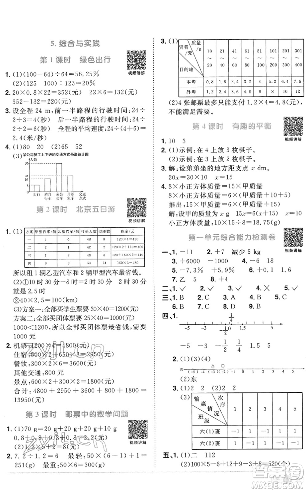 江西教育出版社2022陽光同學(xué)課時(shí)優(yōu)化作業(yè)六年級(jí)數(shù)學(xué)下冊(cè)RJ人教版菏澤專版答案