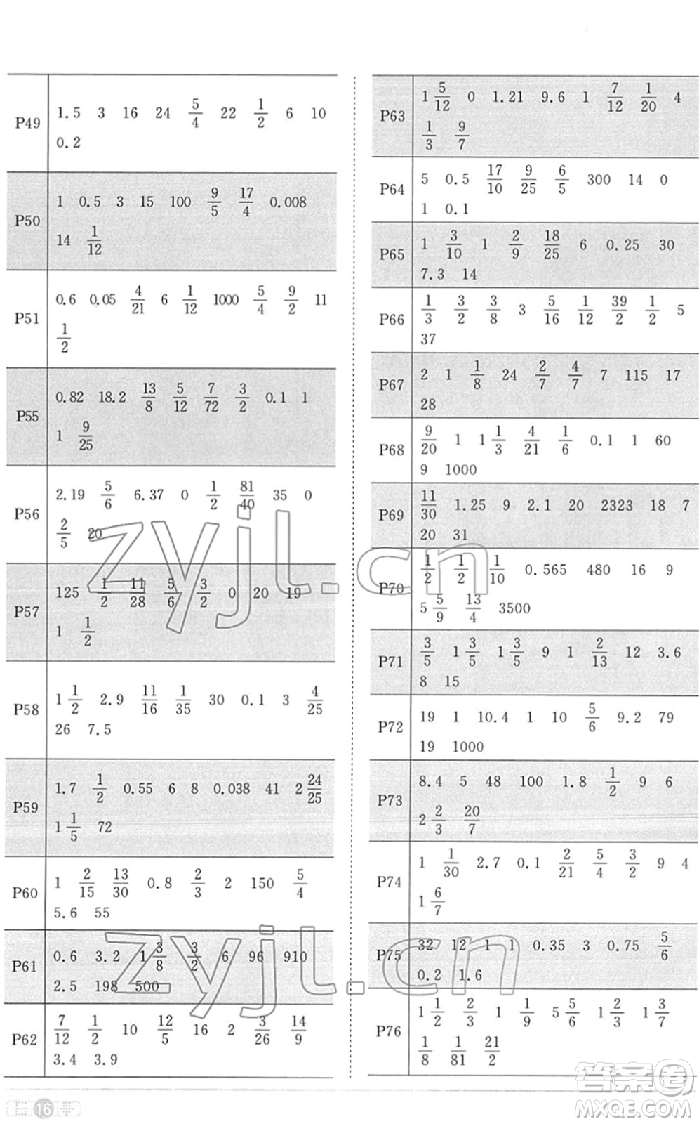 江西教育出版社2022陽光同學(xué)課時(shí)優(yōu)化作業(yè)六年級(jí)數(shù)學(xué)下冊(cè)RJ人教版菏澤專版答案