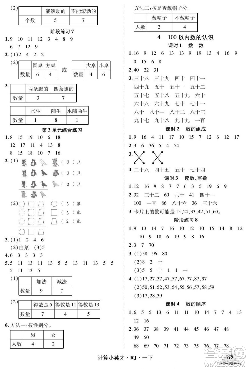 武漢出版社2022計(jì)算小英才數(shù)學(xué)一年級(jí)下冊(cè)RJ人教版答案