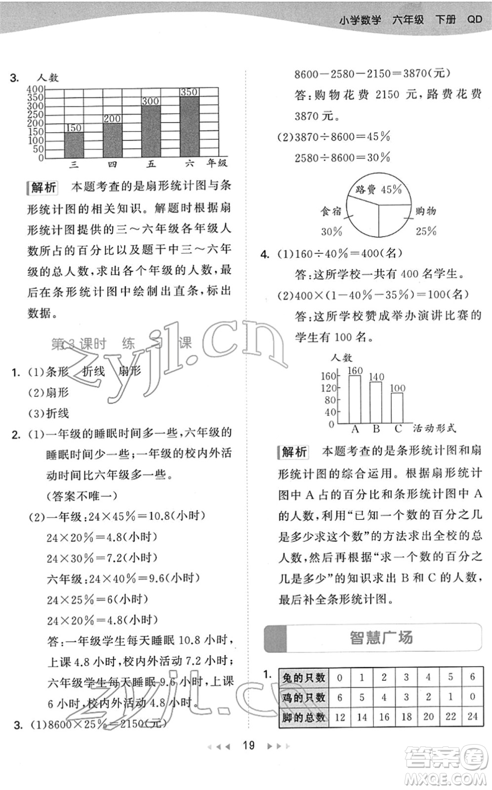 教育科學(xué)出版社2022春季53天天練六年級(jí)數(shù)學(xué)下冊(cè)QD青島版答案