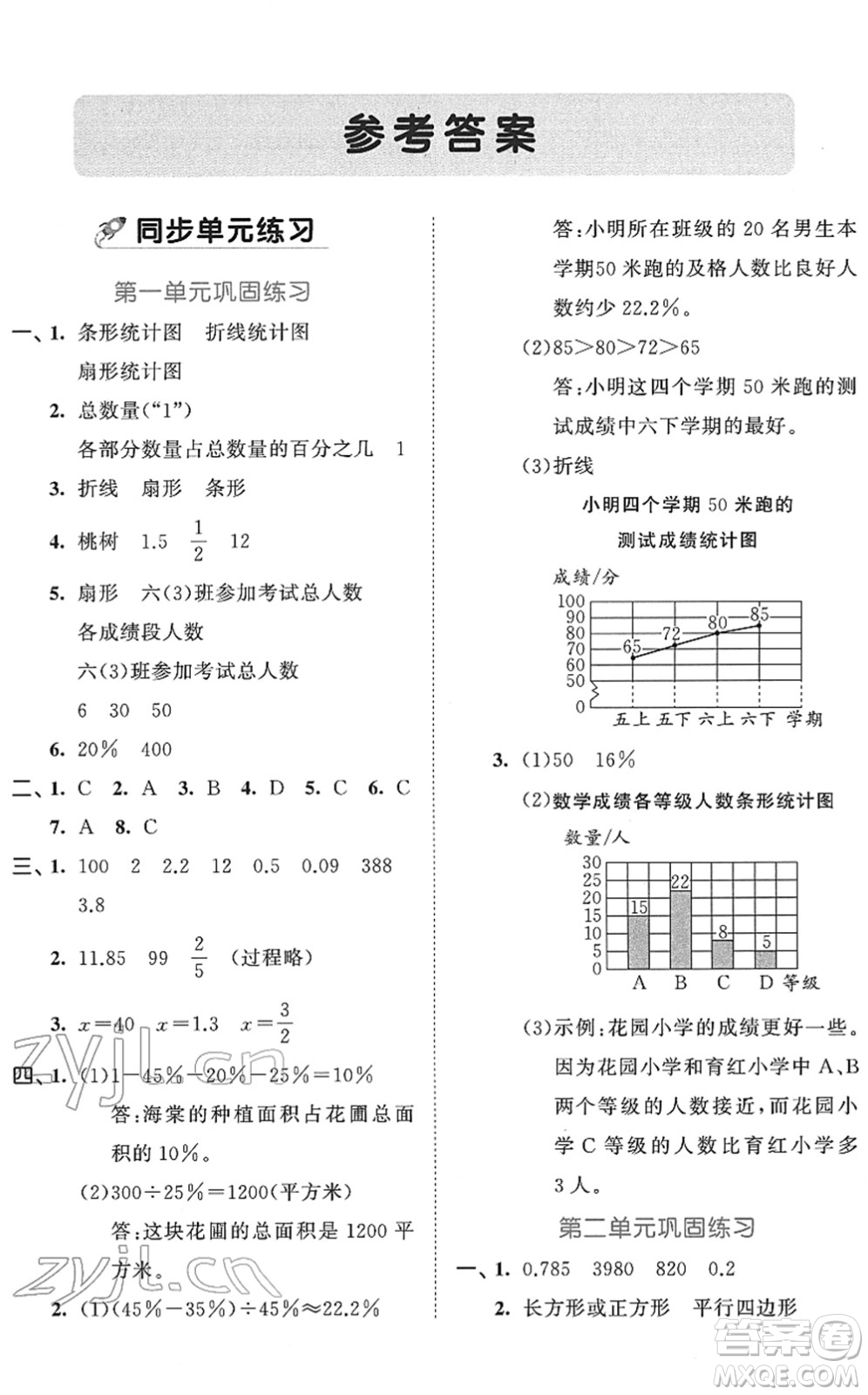 西安出版社2022春季53全優(yōu)卷六年級數(shù)學下冊SJ蘇教版答案