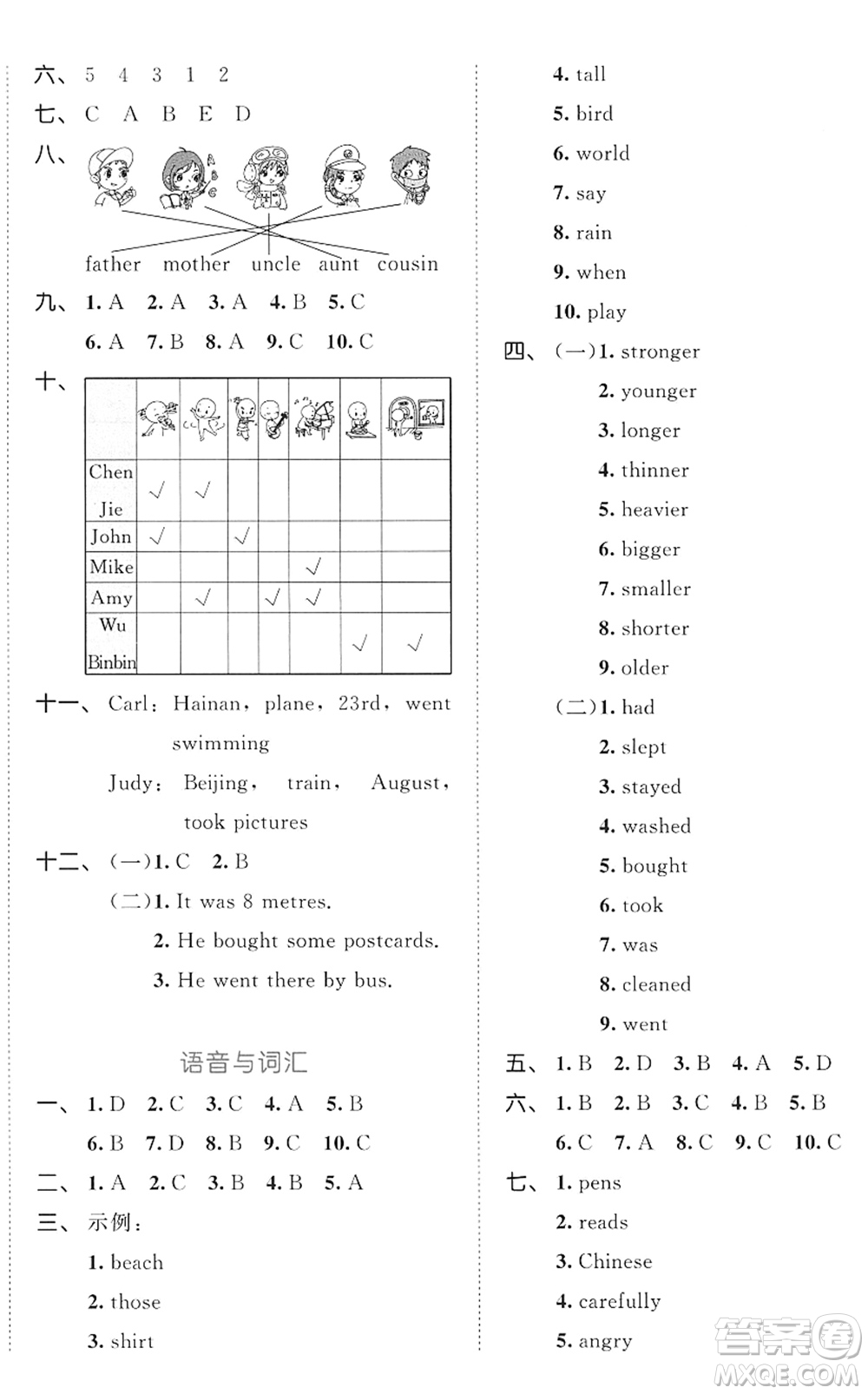 西安出版社2022春季53全優(yōu)卷六年級英語下冊RP人教PEP版答案