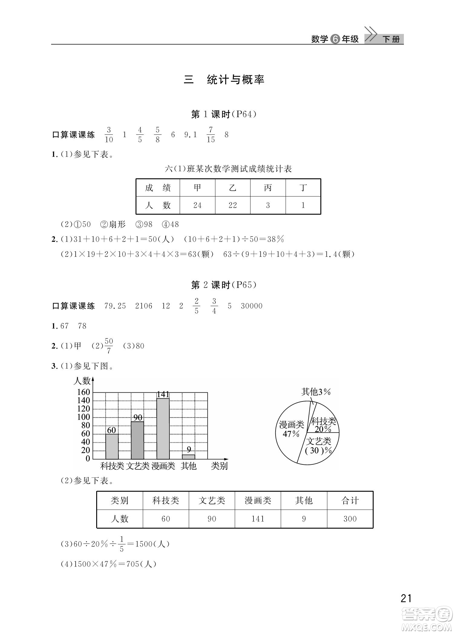 武漢出版社2022智慧學(xué)習(xí)天天向上課堂作業(yè)六年級(jí)數(shù)學(xué)下冊(cè)人教版答案