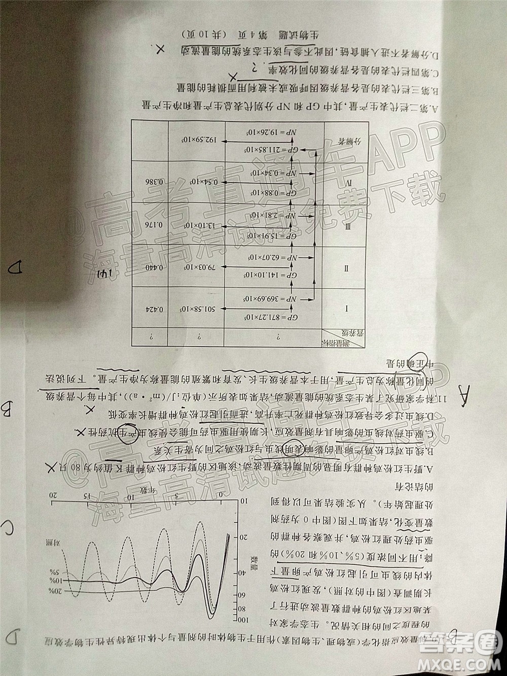 2022年濟(jì)南十一校高三年級2月學(xué)校聯(lián)考生物試題及答案