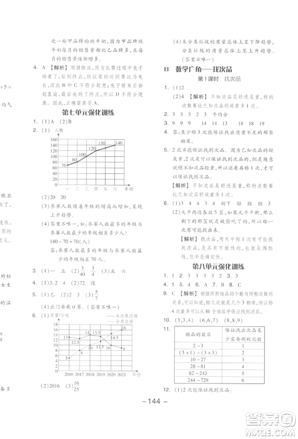 開明出版社2022全品學(xué)練考五年級數(shù)學(xué)下冊人教版參考答案