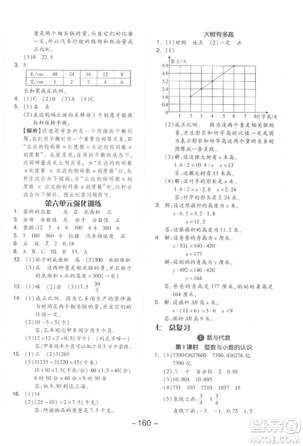 開(kāi)明出版社2022全品學(xué)練考六年級(jí)數(shù)學(xué)下冊(cè)蘇教版參考答案