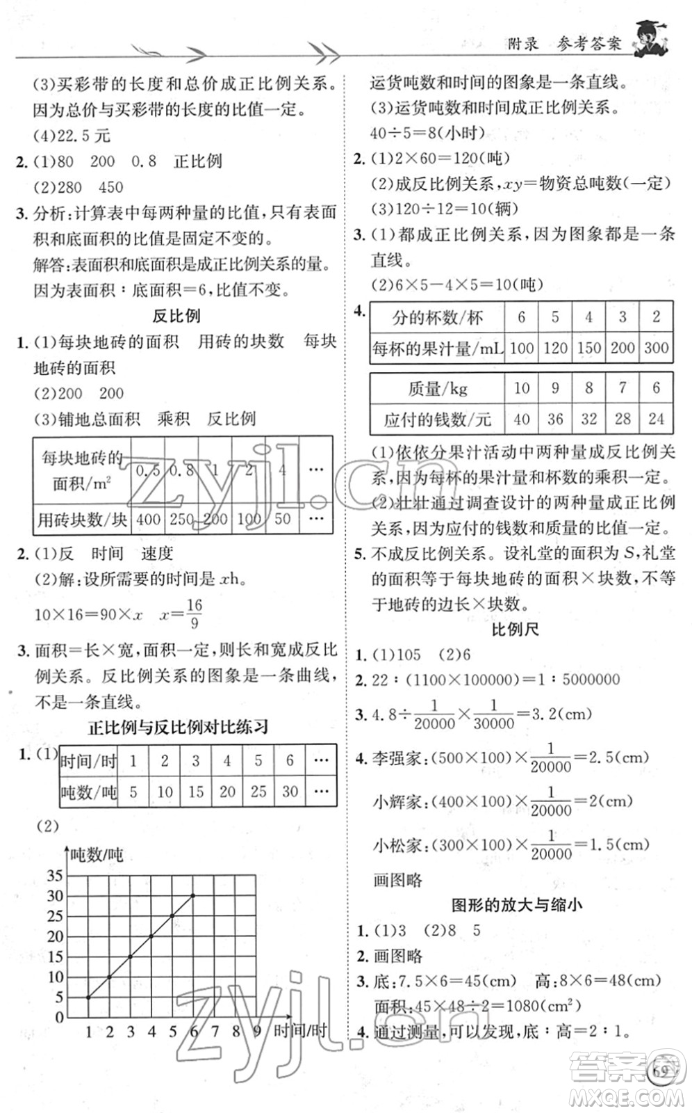 龍門書局2022黃岡小狀元解決問題天天練六年級數學下冊R人教版答案