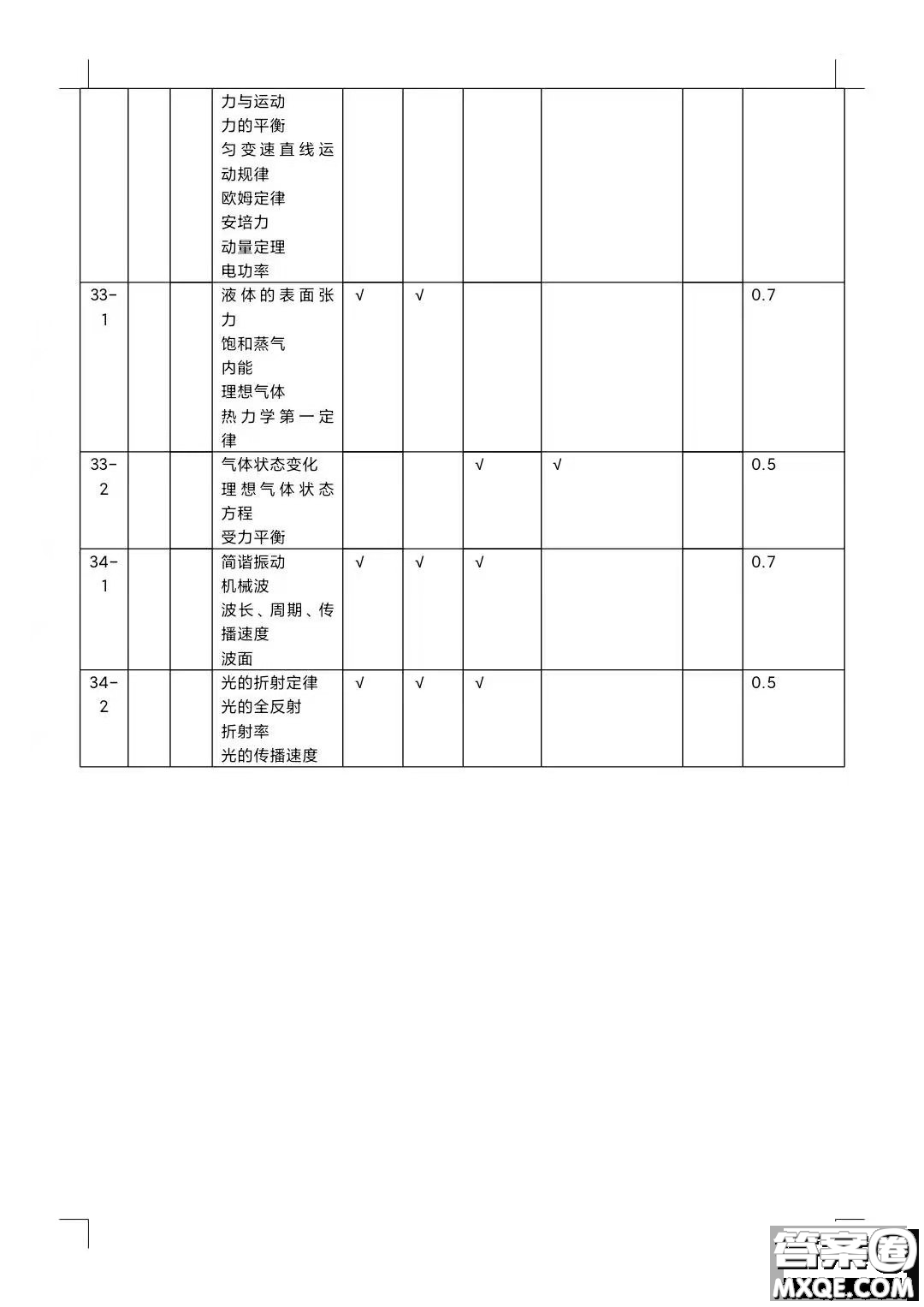 四川省大數(shù)據(jù)精準(zhǔn)教學(xué)聯(lián)盟2019級(jí)高三第一次統(tǒng)一監(jiān)測(cè)理科綜合試題及答案