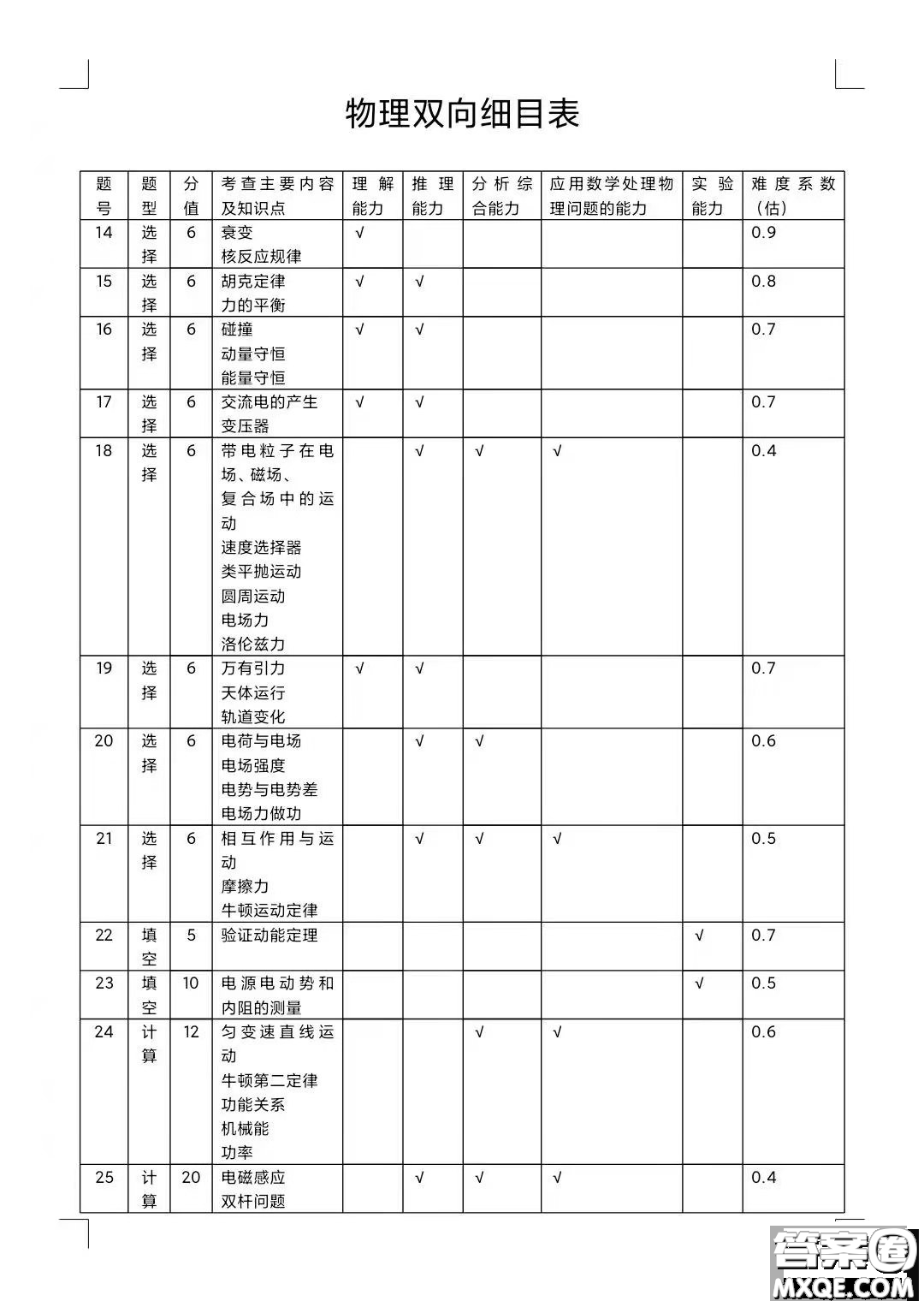 四川省大數(shù)據(jù)精準(zhǔn)教學(xué)聯(lián)盟2019級(jí)高三第一次統(tǒng)一監(jiān)測(cè)理科綜合試題及答案