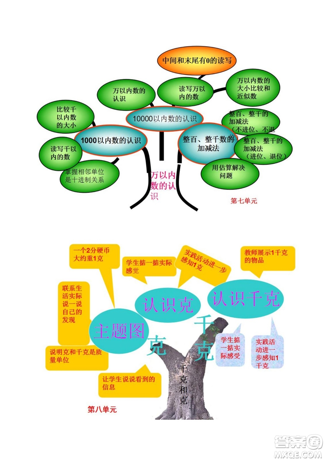 2022二年級下冊數(shù)學(xué)人教版思維導(dǎo)圖