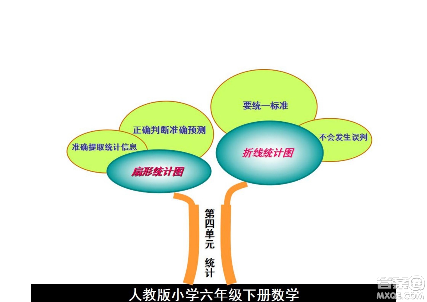 2022六年級(jí)下冊(cè)數(shù)學(xué)人教版思維導(dǎo)圖