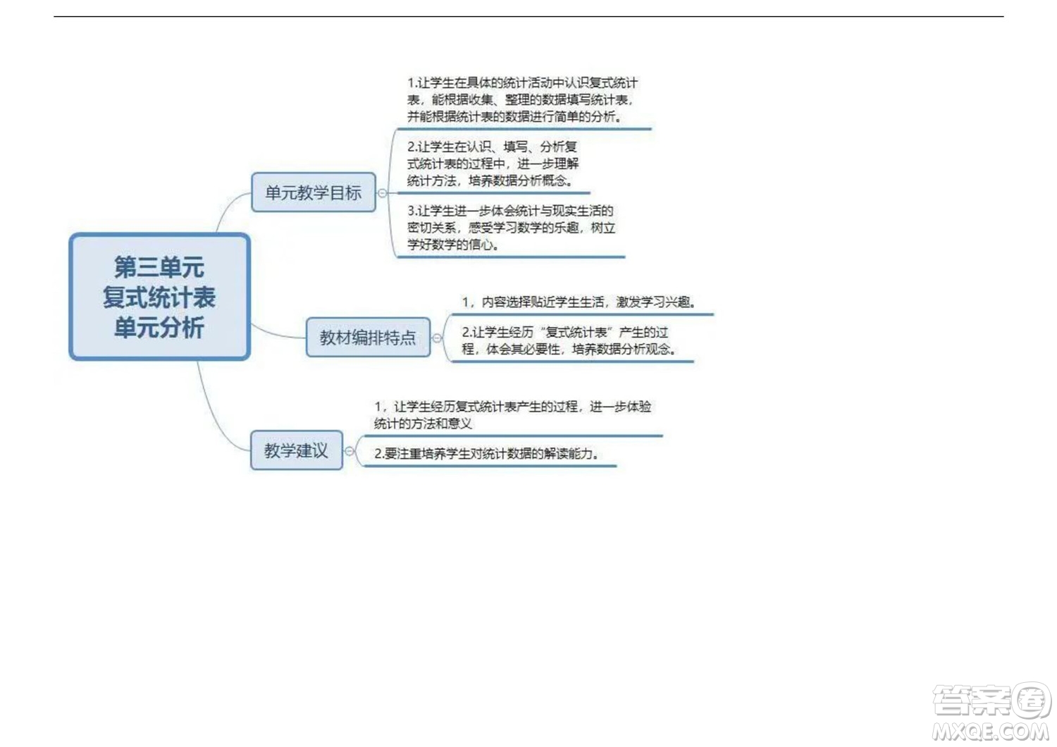 2022三年級(jí)下冊(cè)數(shù)學(xué)人教版思維導(dǎo)圖