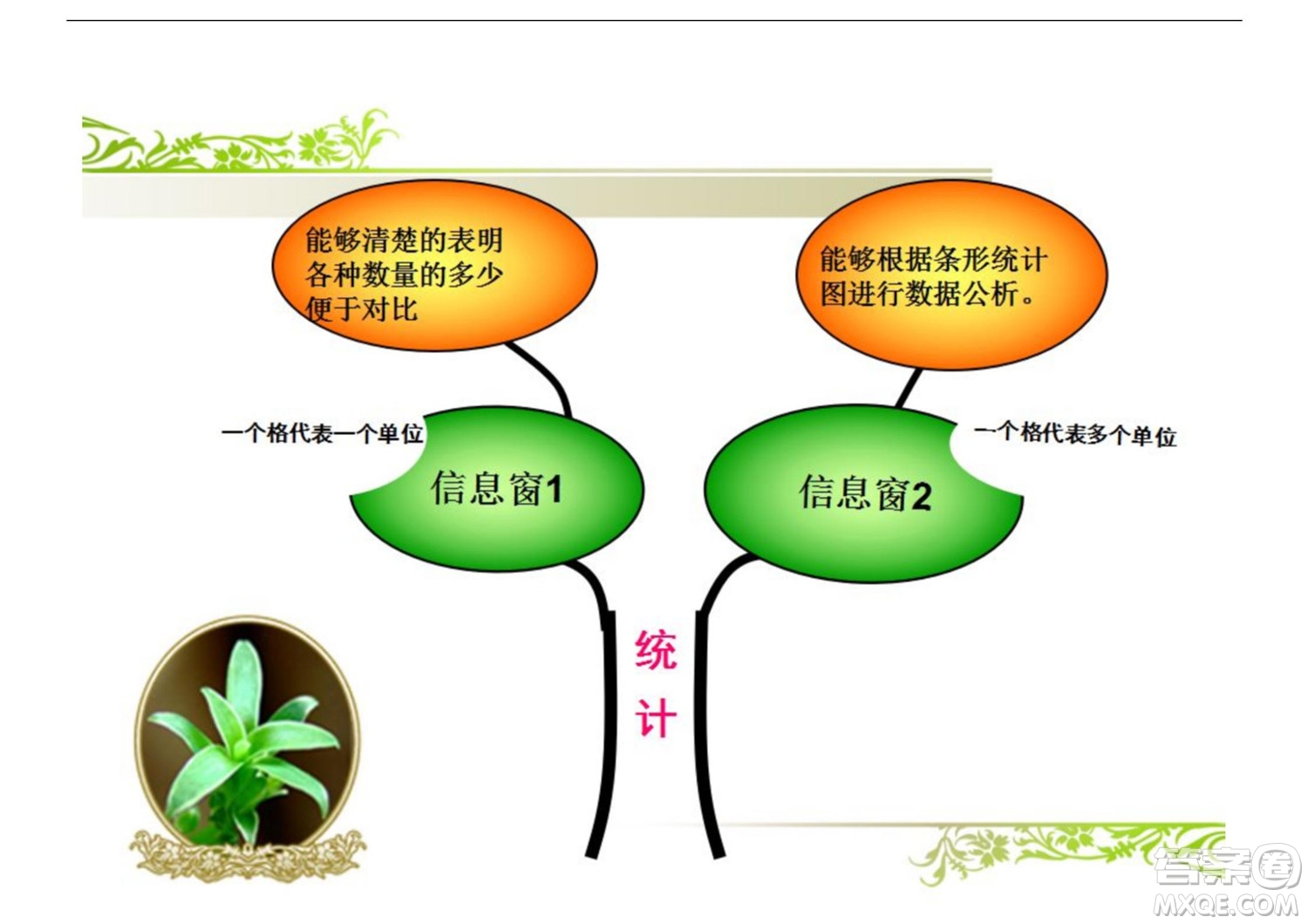 2022三年級(jí)下冊(cè)數(shù)學(xué)人教版思維導(dǎo)圖