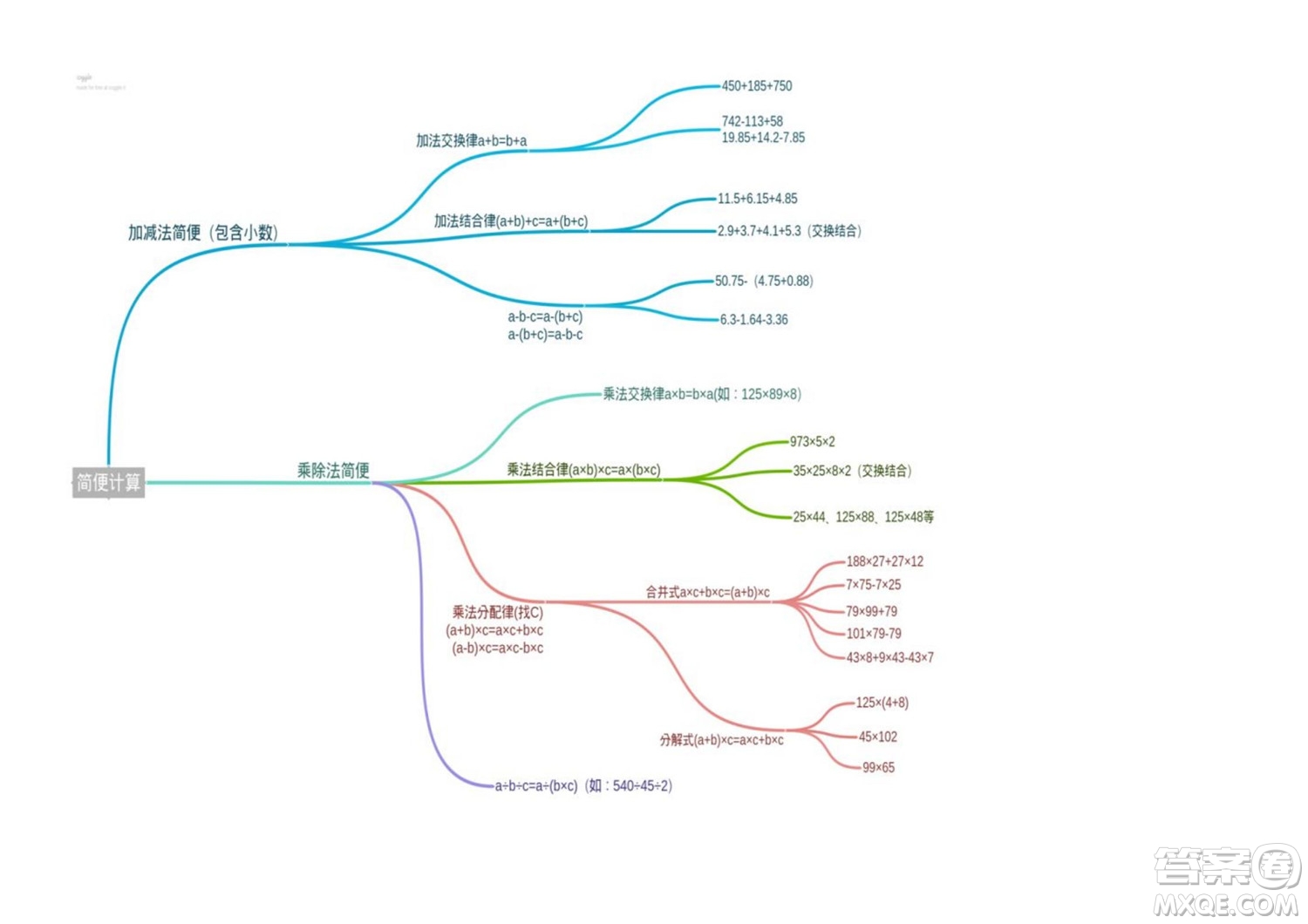 2022四年級下冊數(shù)學(xué)人教版思維導(dǎo)圖