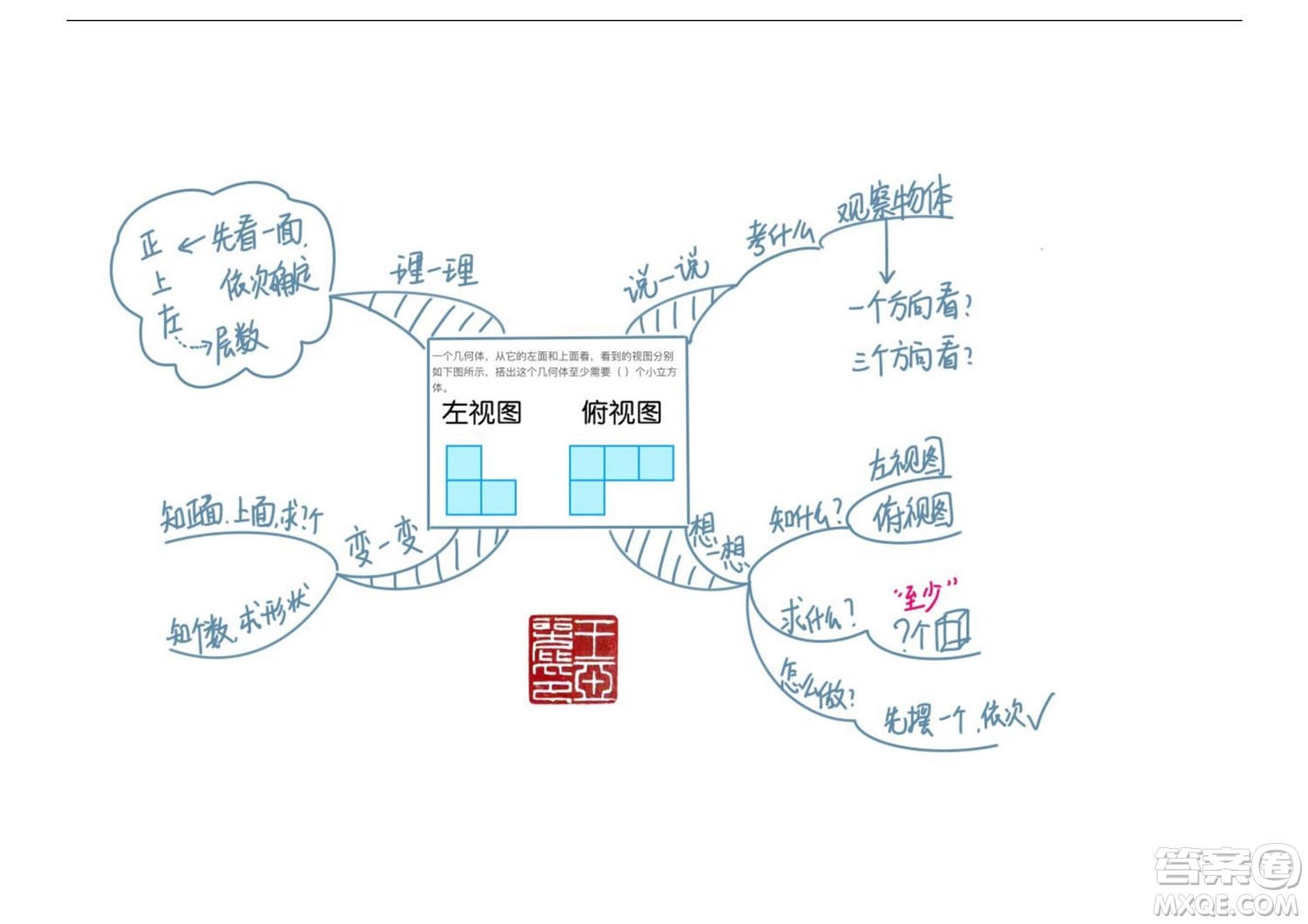 2022五年級(jí)下冊(cè)數(shù)學(xué)人教版思維導(dǎo)圖