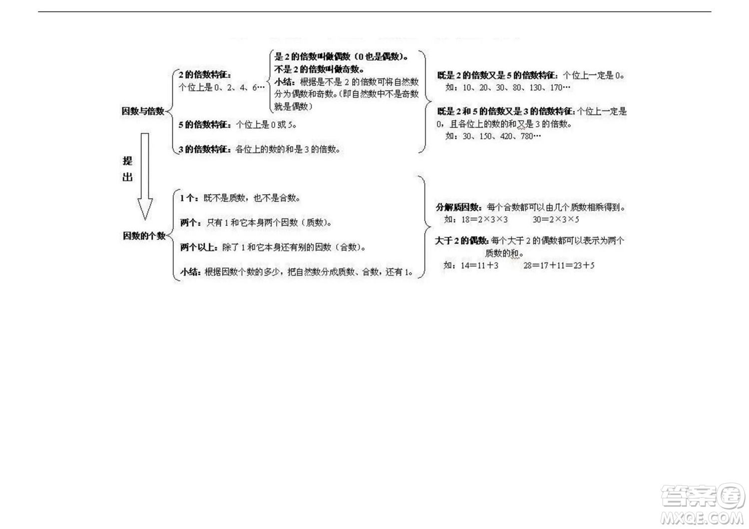 2022五年級(jí)下冊(cè)數(shù)學(xué)人教版思維導(dǎo)圖