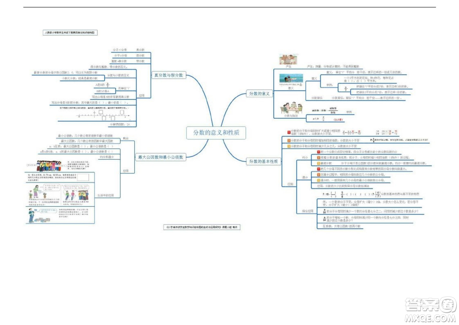 2022五年級(jí)下冊(cè)數(shù)學(xué)人教版思維導(dǎo)圖