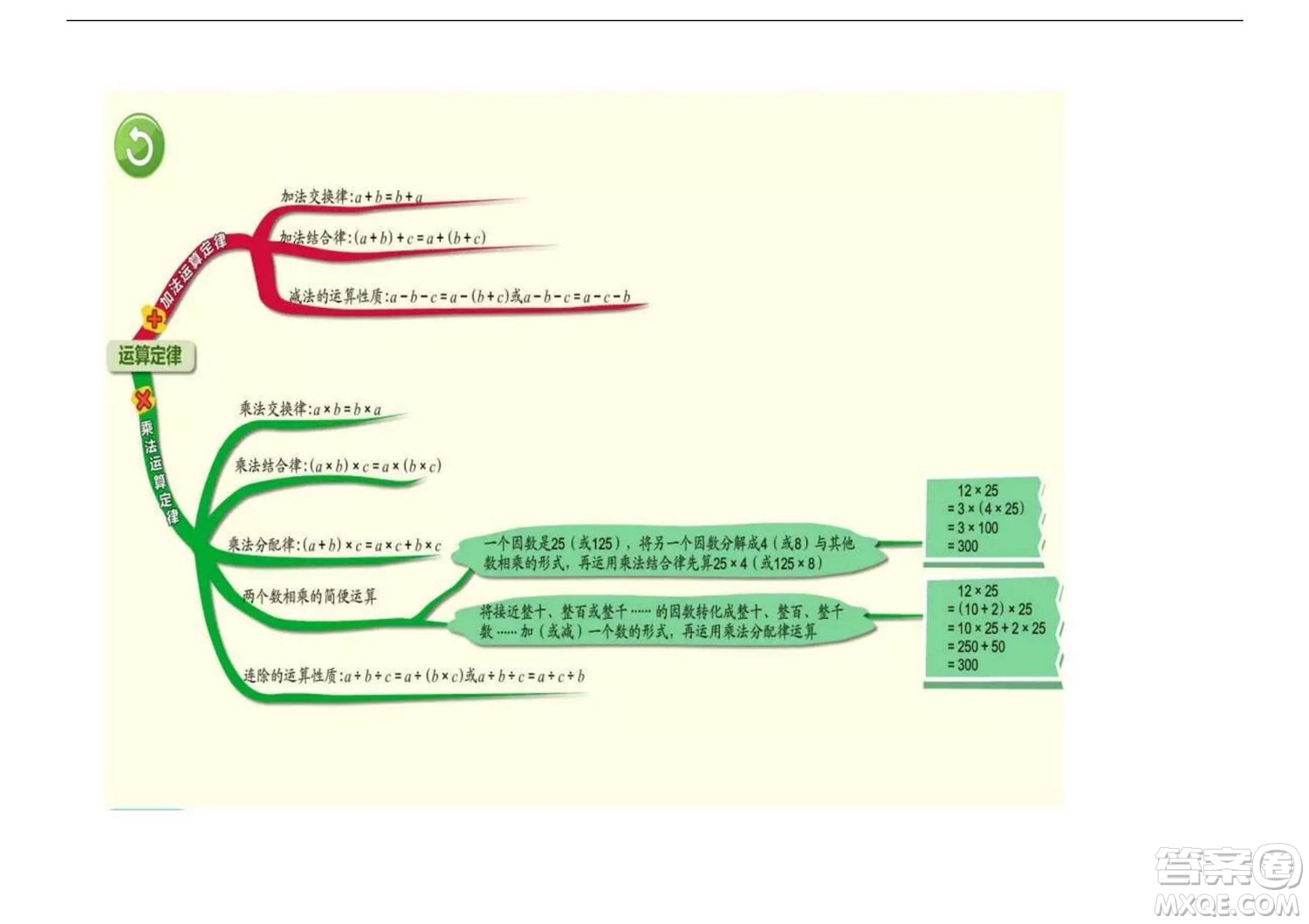 2022五年級(jí)下冊(cè)數(shù)學(xué)人教版思維導(dǎo)圖