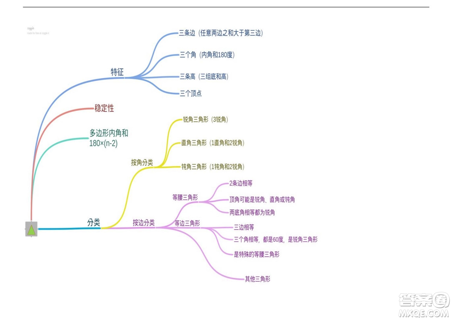 2022五年級(jí)下冊(cè)數(shù)學(xué)人教版思維導(dǎo)圖