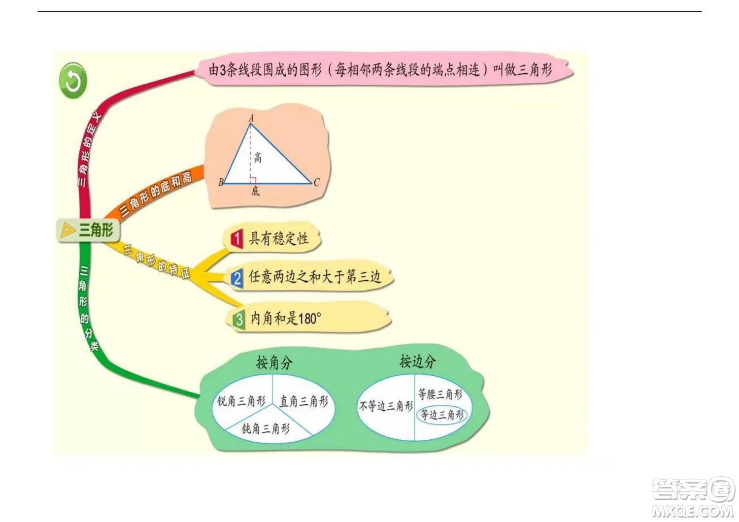 2022五年級(jí)下冊(cè)數(shù)學(xué)人教版思維導(dǎo)圖