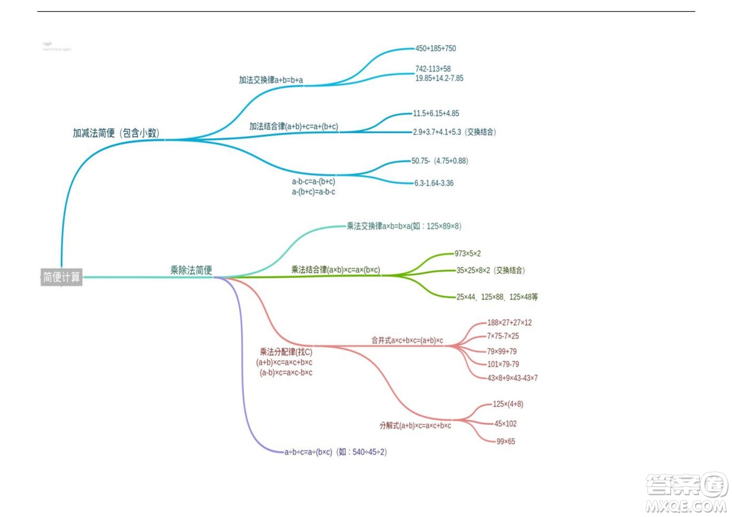 2022五年級(jí)下冊(cè)數(shù)學(xué)人教版思維導(dǎo)圖