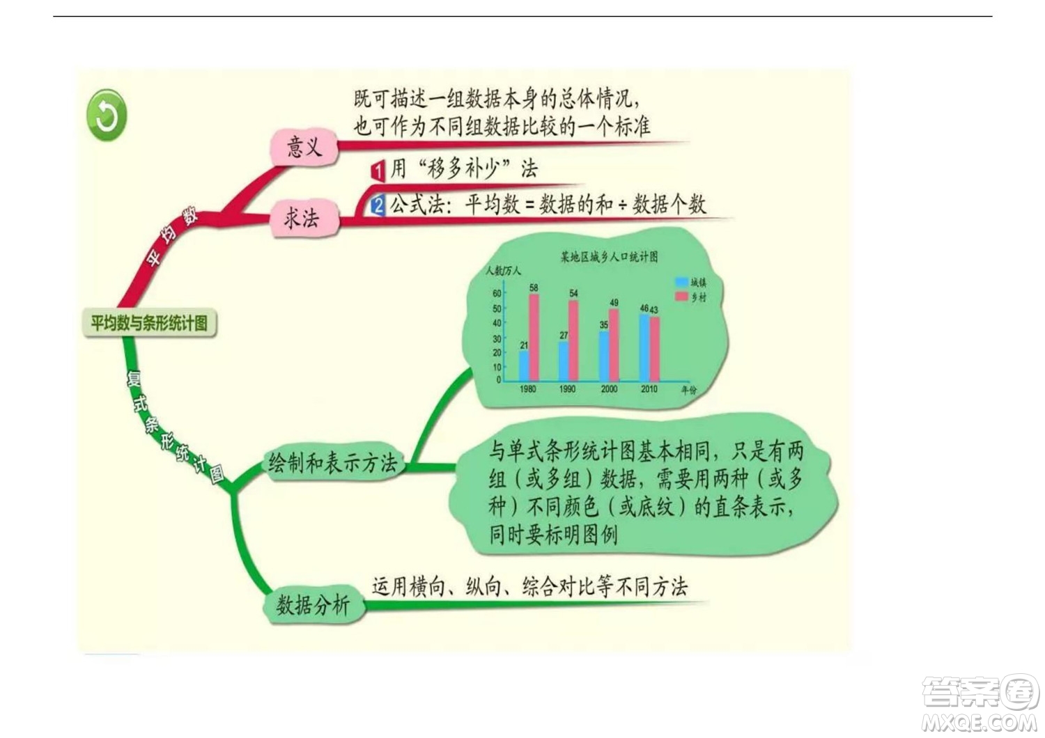 2022五年級(jí)下冊(cè)數(shù)學(xué)人教版思維導(dǎo)圖