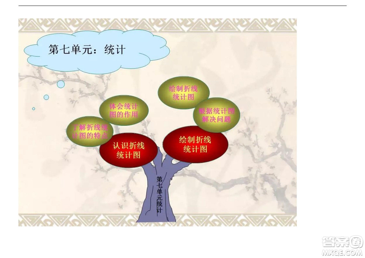 2022五年級(jí)下冊(cè)數(shù)學(xué)人教版思維導(dǎo)圖