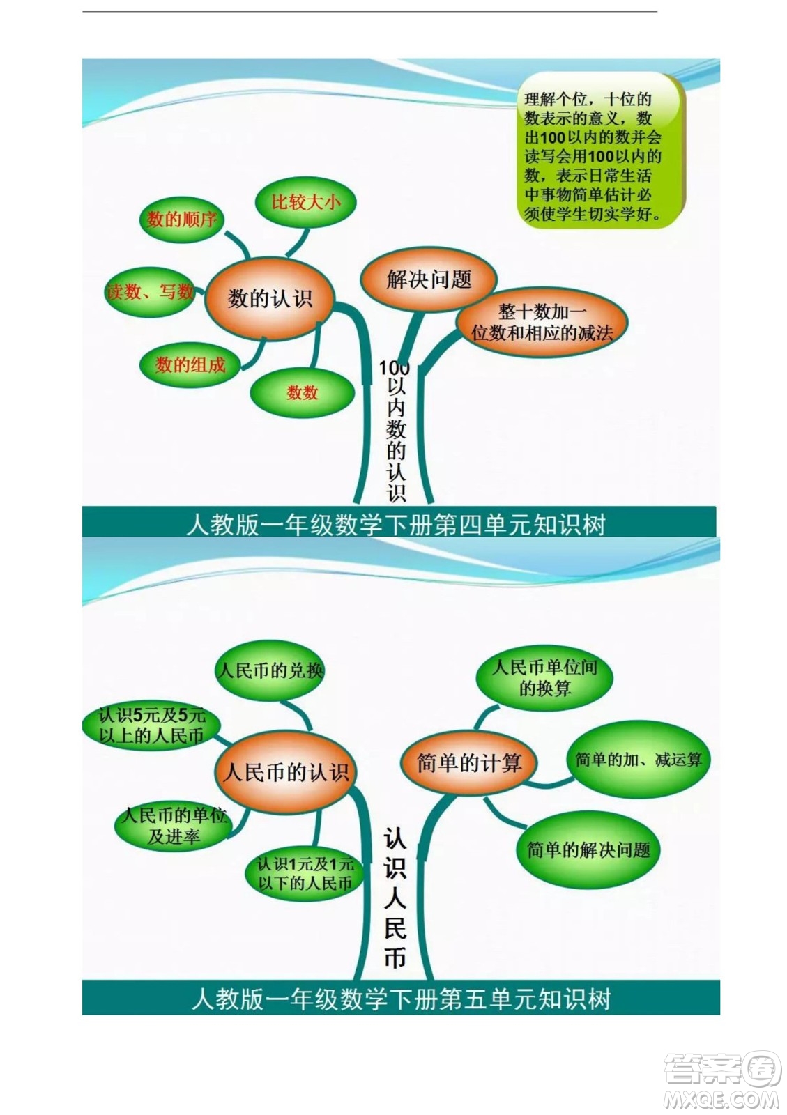 2022一年級(jí)下冊數(shù)學(xué)人教版思維導(dǎo)圖