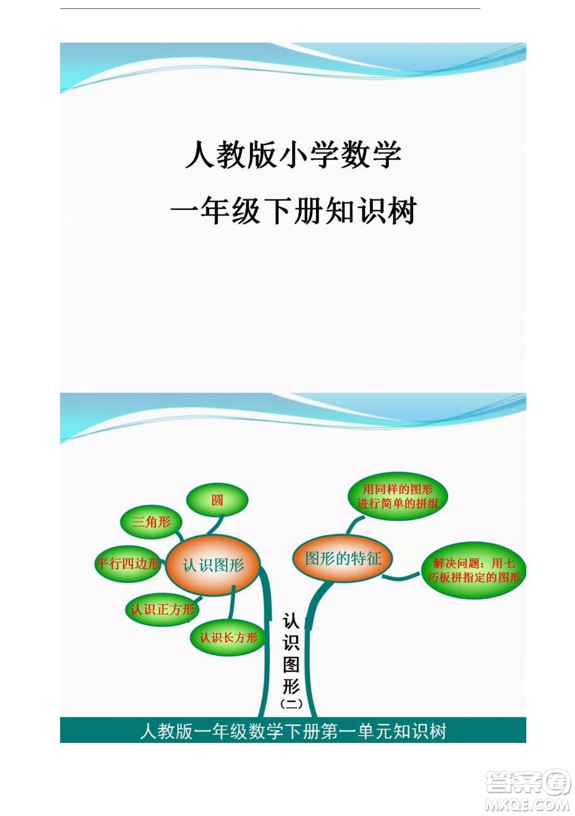 2022一年級(jí)下冊數(shù)學(xué)人教版思維導(dǎo)圖