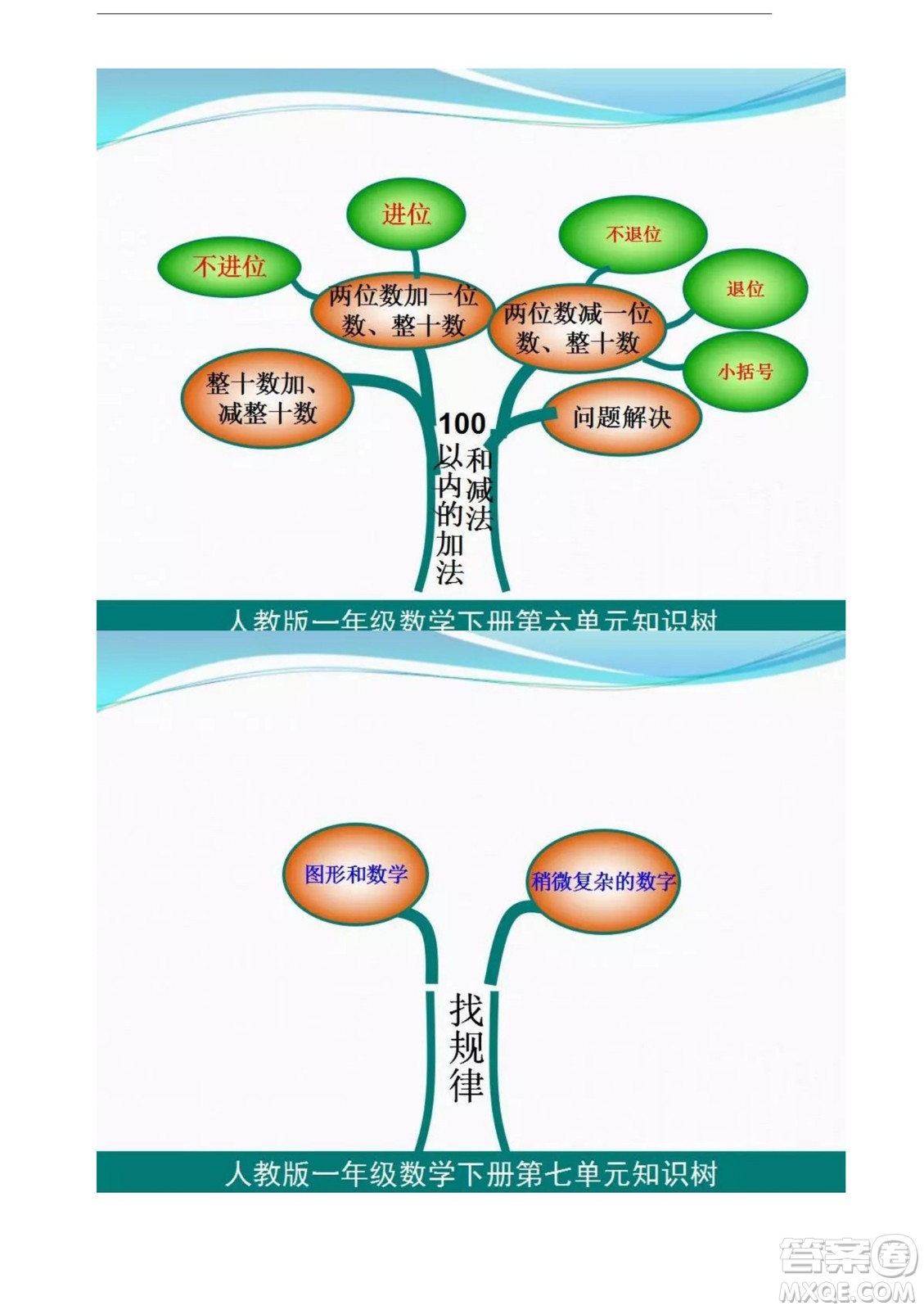 2022一年級(jí)下冊數(shù)學(xué)人教版思維導(dǎo)圖