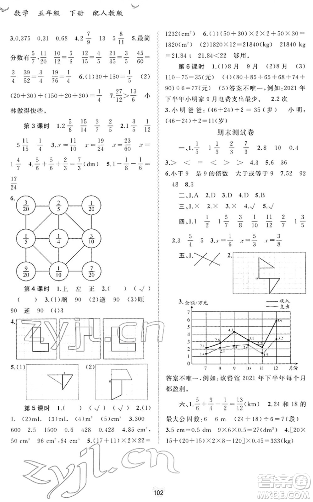 廣西教育出版社2022新課程學(xué)習(xí)與測(cè)評(píng)同步學(xué)習(xí)五年級(jí)數(shù)學(xué)下冊(cè)人教版答案