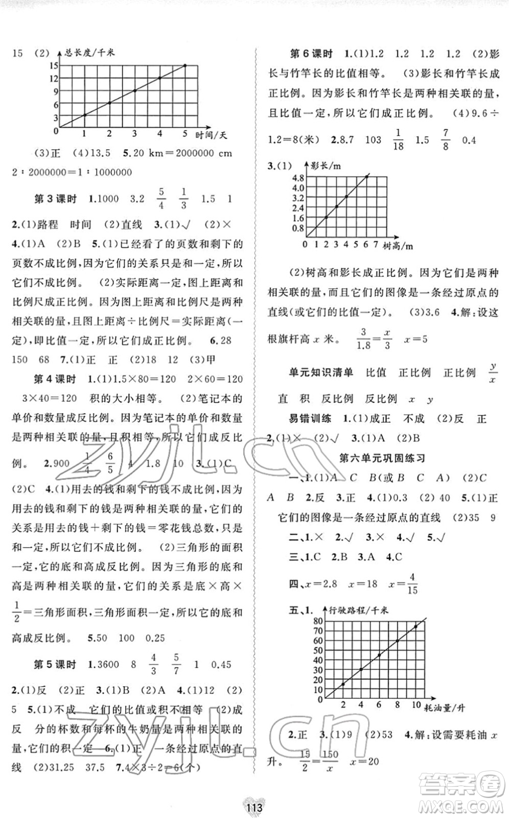 廣西教育出版社2022新課程學(xué)習(xí)與測(cè)評(píng)同步學(xué)習(xí)六年級(jí)數(shù)學(xué)下冊(cè)蘇教版答案